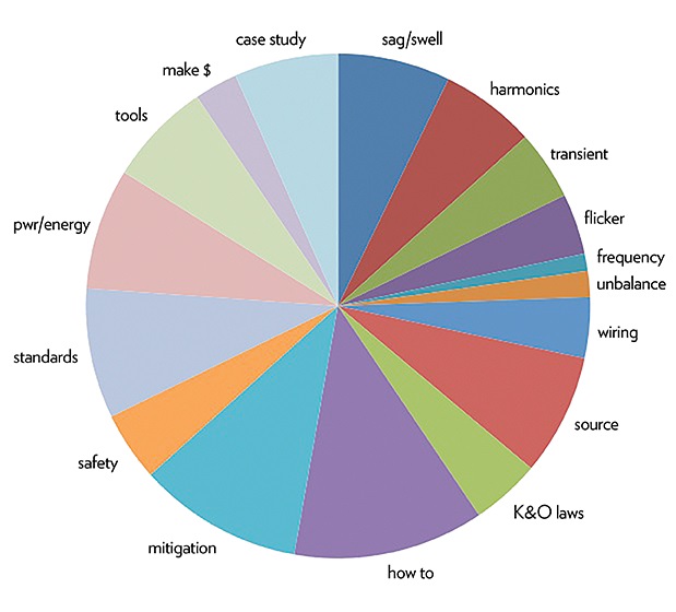 PQchart.jpg
