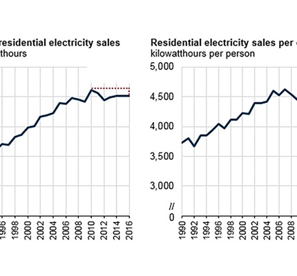 Turning Negawatts Into Megawatts