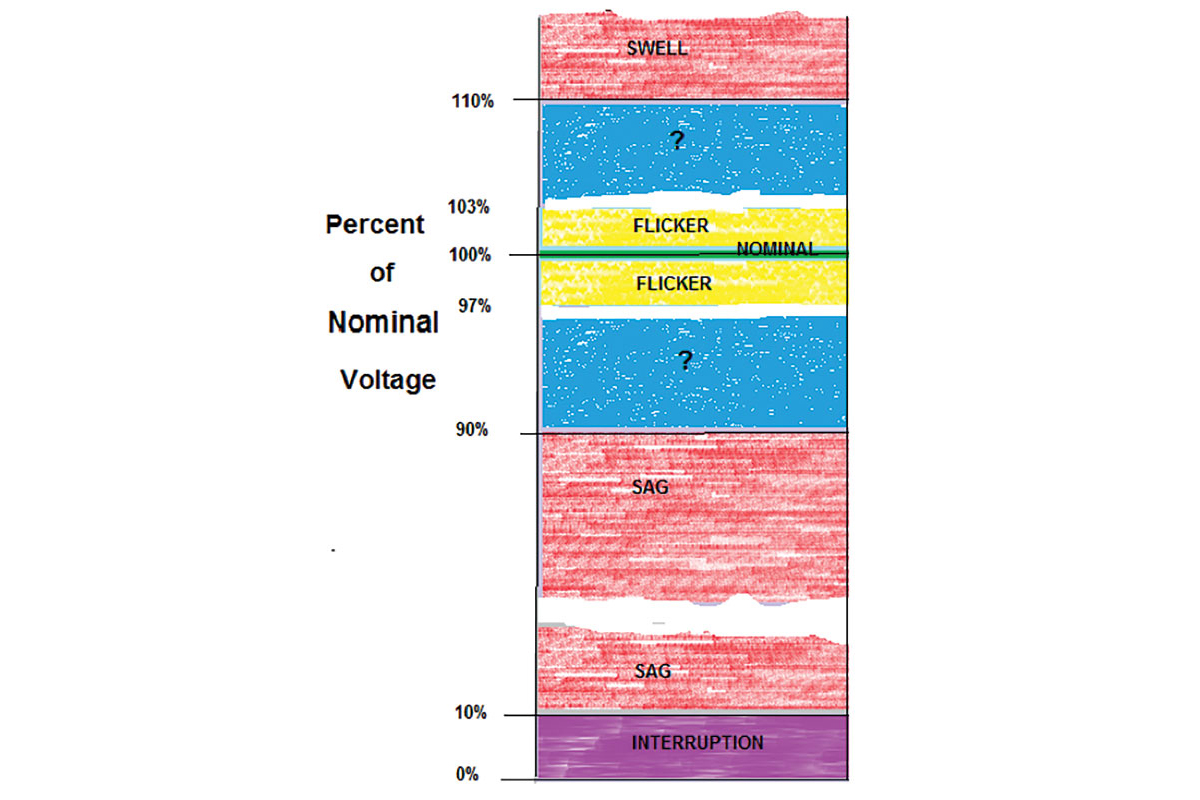 Put A Label On It: An Introduction to RVC - Electrical Contractor Magazine