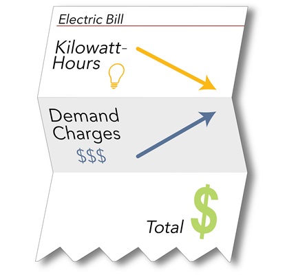 Staying In Demand: New Utility Rates Could Build Business for ECs 
