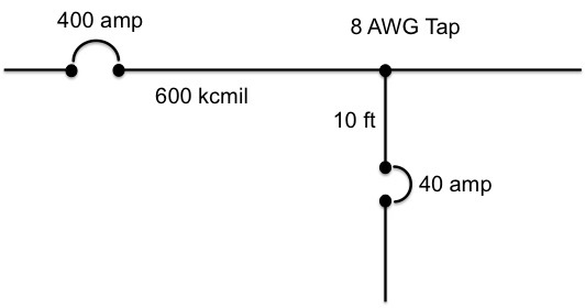 Applied Tap Rules