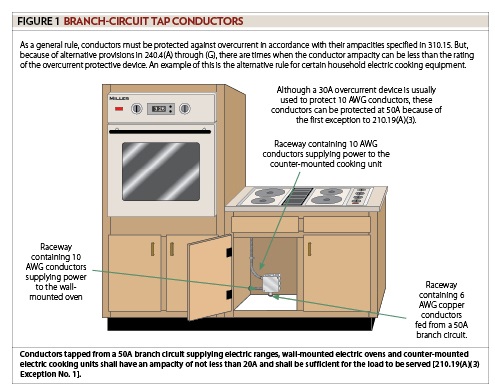 Branch-Circuit, Feeder and Service Calculations, Part XVIII