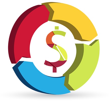 The Working Capital Cycle