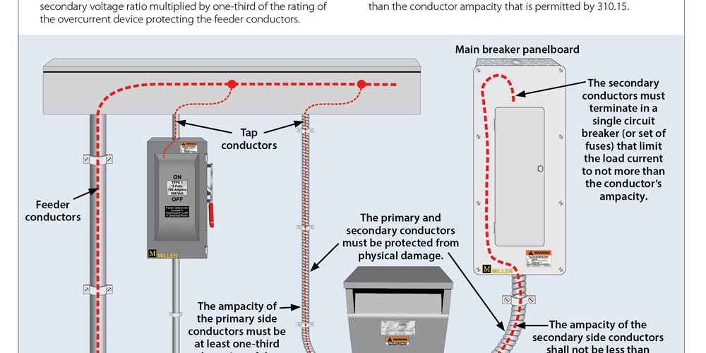 Sizing Conductors, Part XXXV Electrical Contractor Magazine