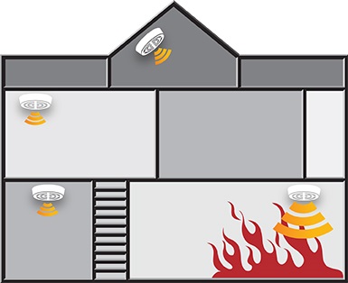 fire-alarm_home_house_iStock_000034013862.jpg