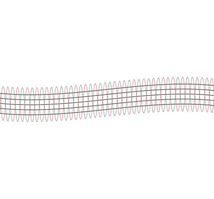 The Search for a Single Distortion Index 