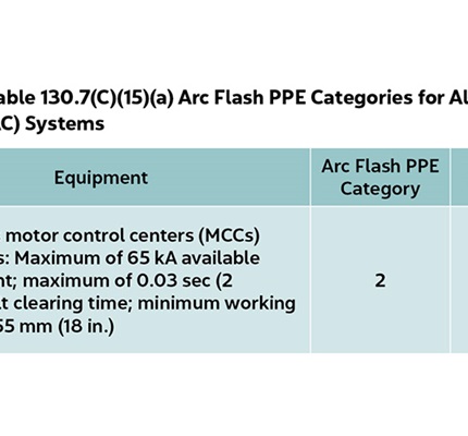 Don’t Ignore the Parameters: Arc flash PPE category tables