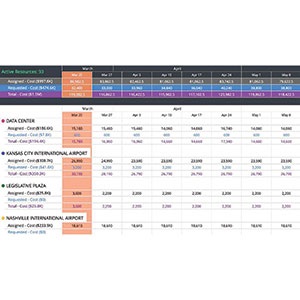 Procore’s Software