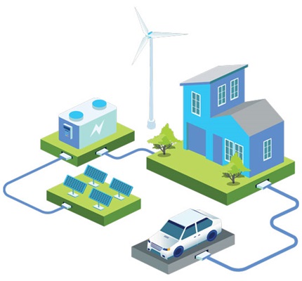 Emerging Power Potential: Automakers, tech developers create opportunities from VPPs