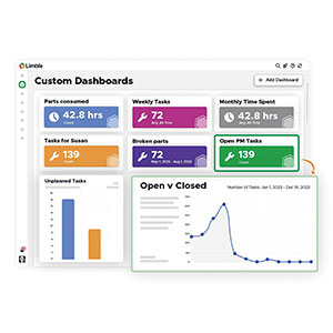 Limble’s Preventative Maintenance Workflow Software
