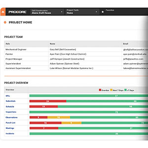 Procore’s Construction Management Software