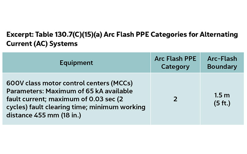 Don’t Ignore the Parameters: Arc flash PPE category tables