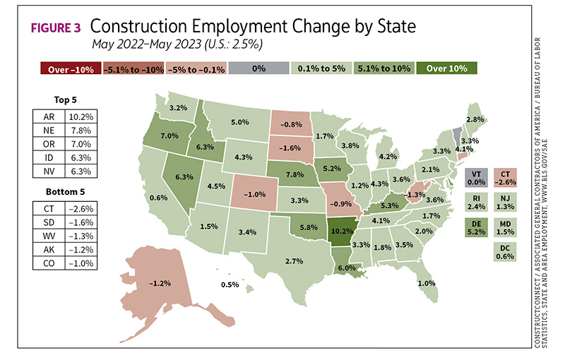 Figure 3, Construction Employment Change by State. ConstructConnect / Associated General Contractors of America / Bureau of Labor Statistics, State and Area Employment, www.bls.gov/sae