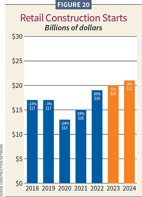 Silver Linings Forecast 2024 Construction Outlook Electrical