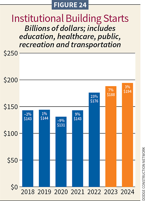 Silver Linings Forecast 2024 Construction Outlook Electrical