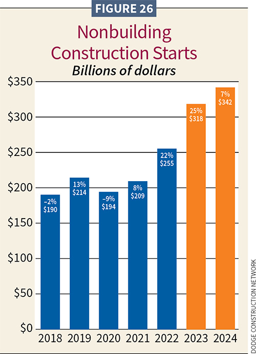 Dodge Construction Network