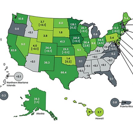 As the Wind Blows: Growing capacity and production targets