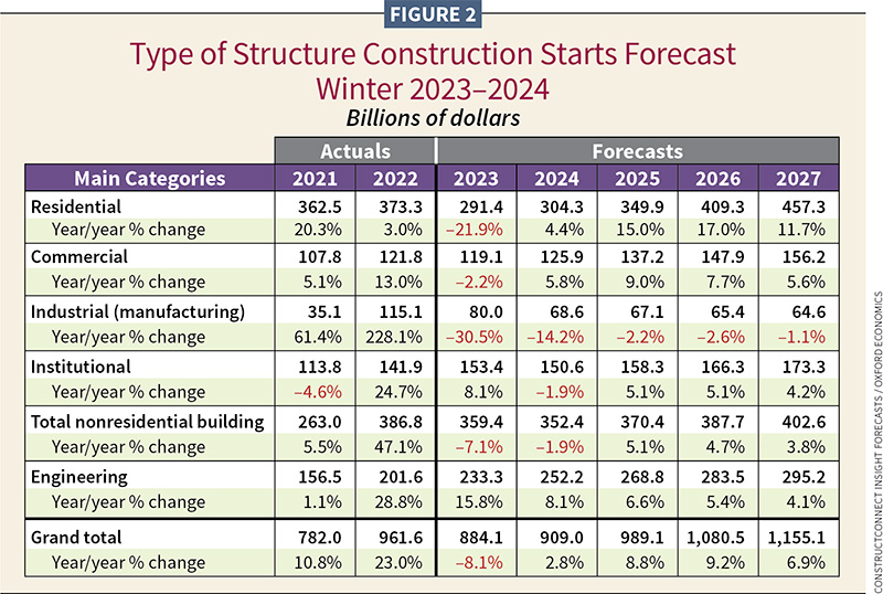 Silver Linings Forecast 2024 Construction Outlook Electrical