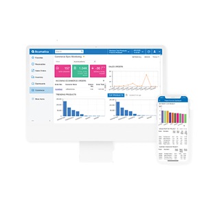 Acumatica’s ERP Software